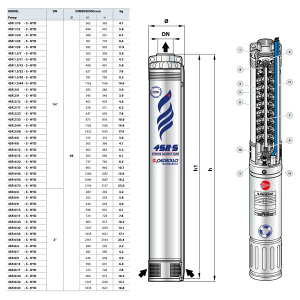 Насос погружний відцентровий PEDROLLO 4SRm 2/9-F-PD H-70m Q-3,9m3 0,55kW 220В