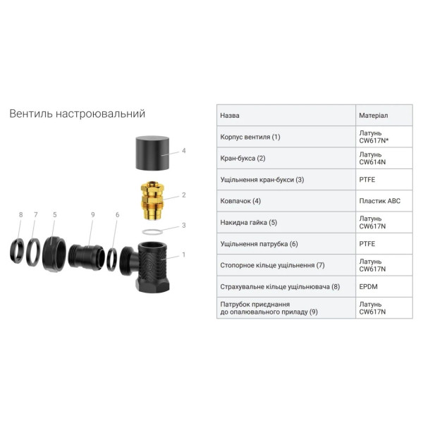 Комплект радіаторних кутових вентилів з трубками MIRAYA LOTUS 1/2" (білий)